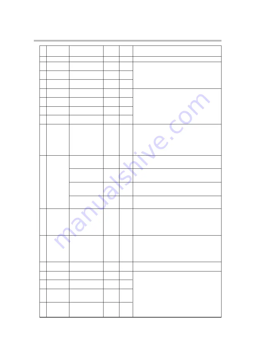 Honeywell DCP301 User Manual Download Page 93