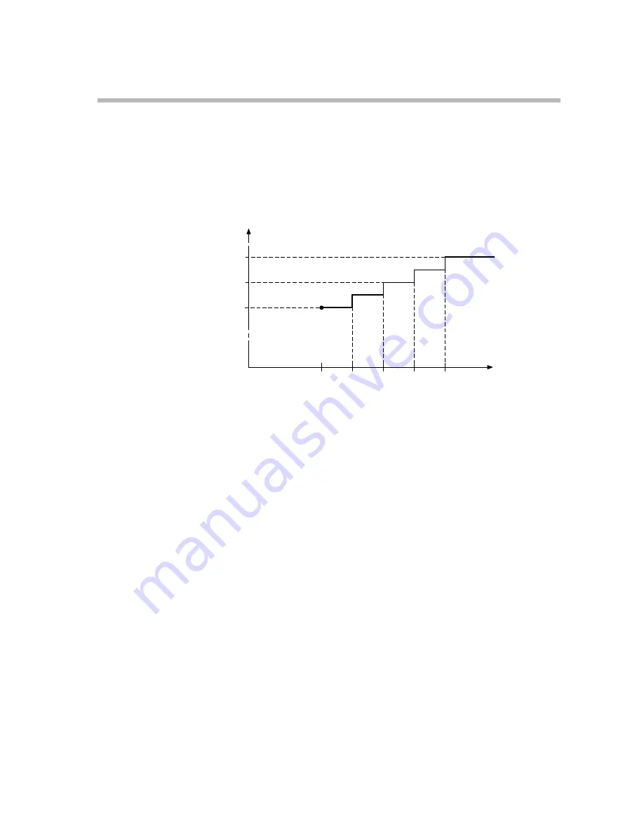 Honeywell DCP301 User Manual Download Page 96