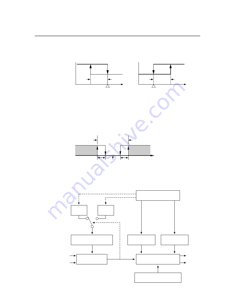 Honeywell DCP301 User Manual Download Page 98