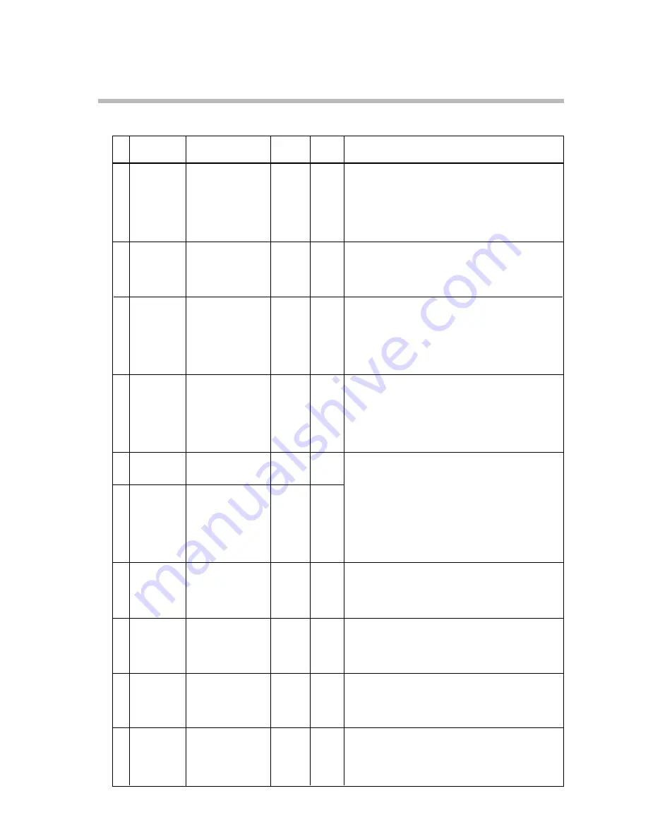 Honeywell DCP301 User Manual Download Page 112