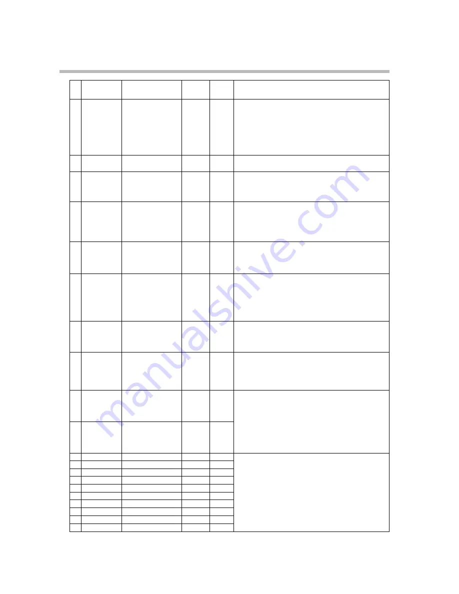 Honeywell DCP301 User Manual Download Page 113