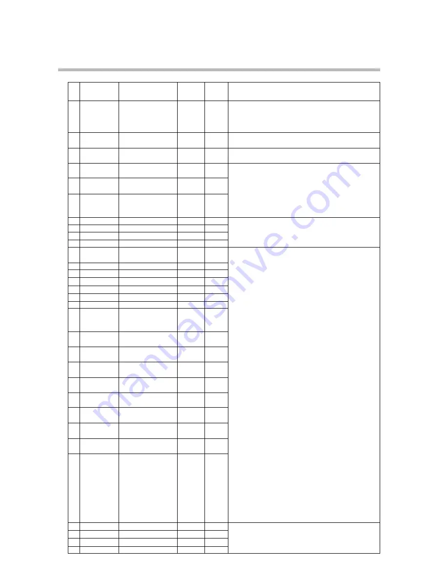 Honeywell DCP301 User Manual Download Page 127