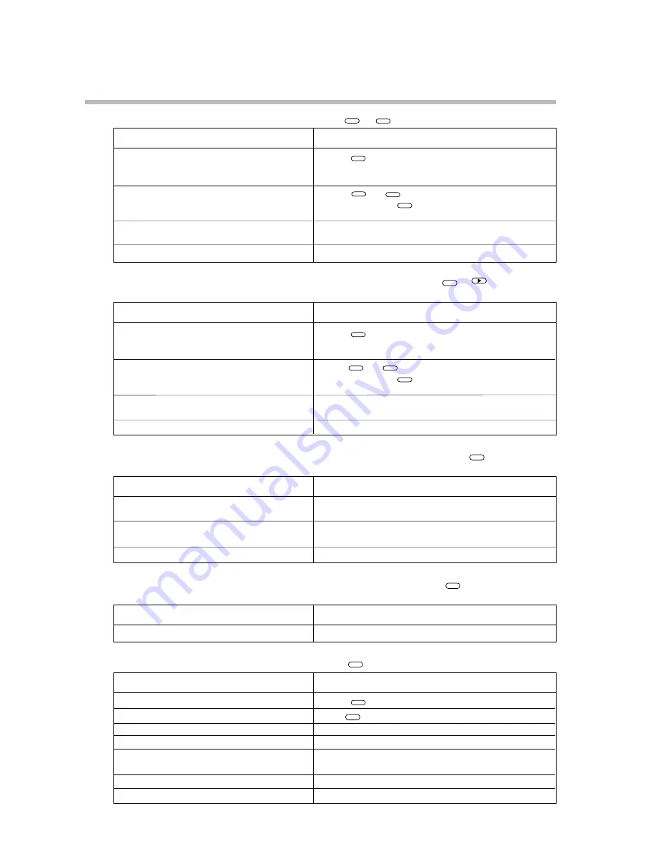 Honeywell DCP301 User Manual Download Page 146