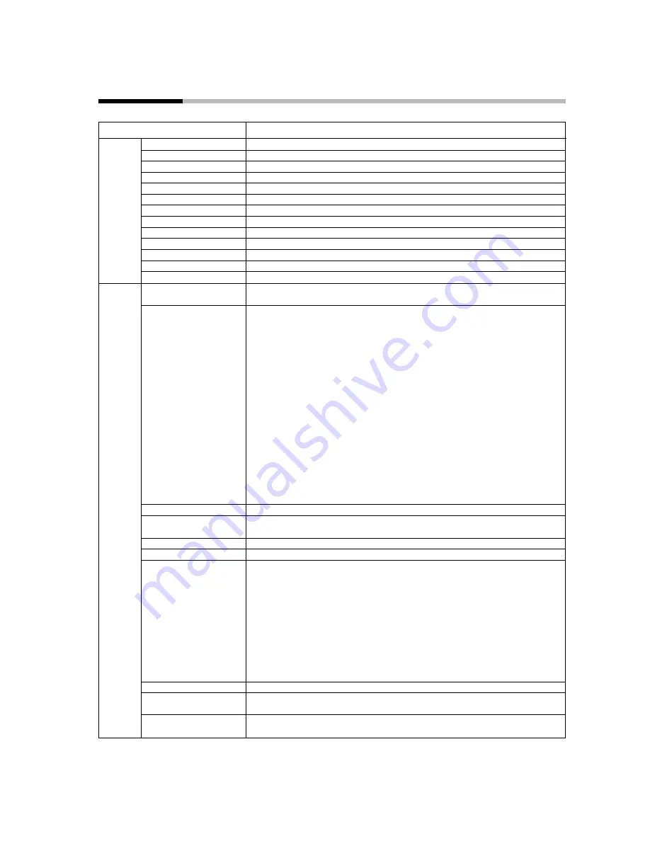 Honeywell DCP301 User Manual Download Page 156