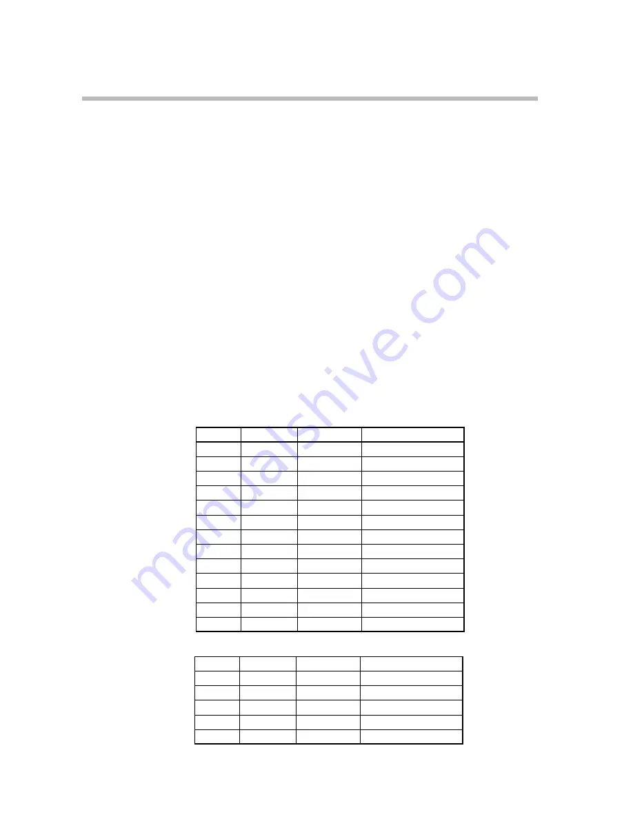 Honeywell DCP301 User Manual Download Page 174