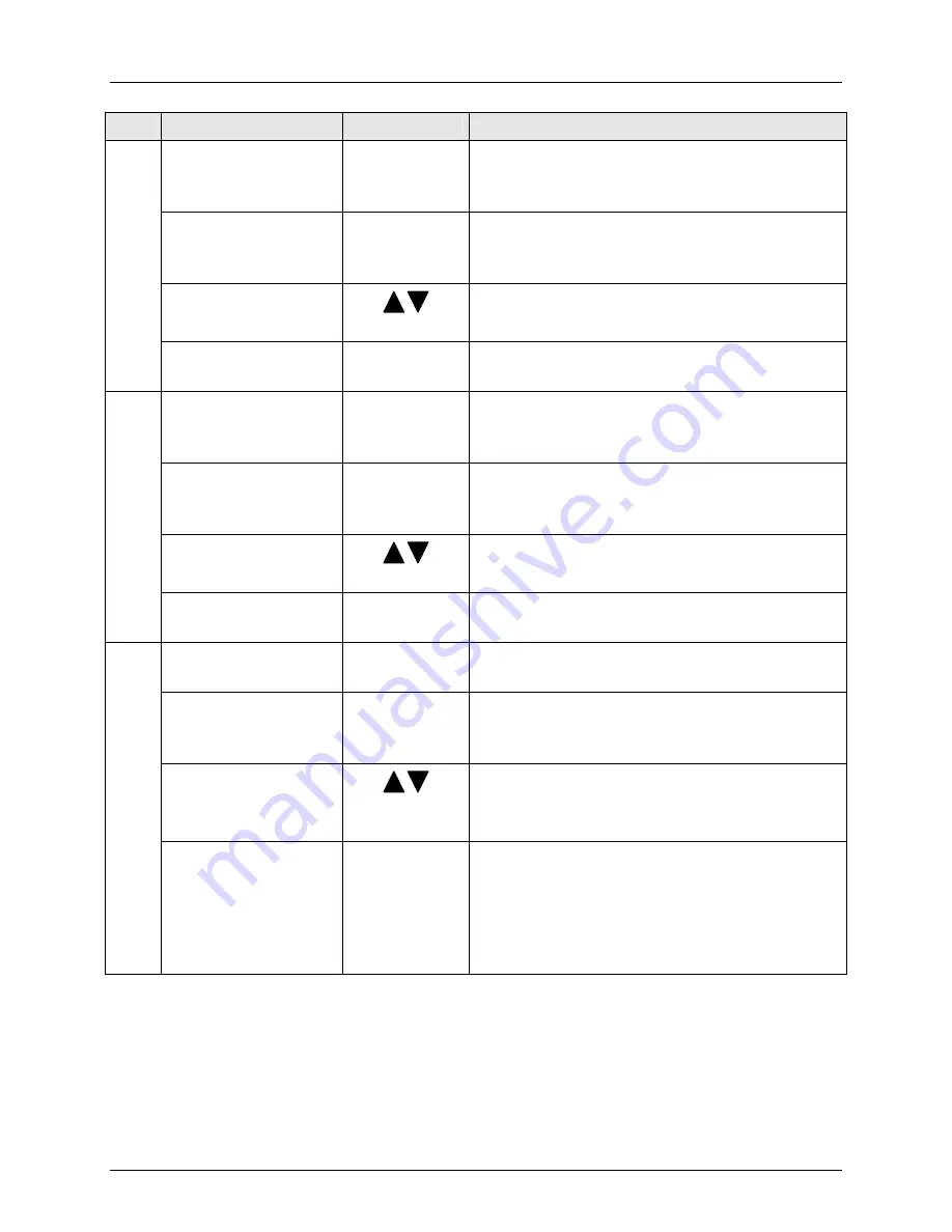 Honeywell DirectLine DL423 Скачать руководство пользователя страница 21