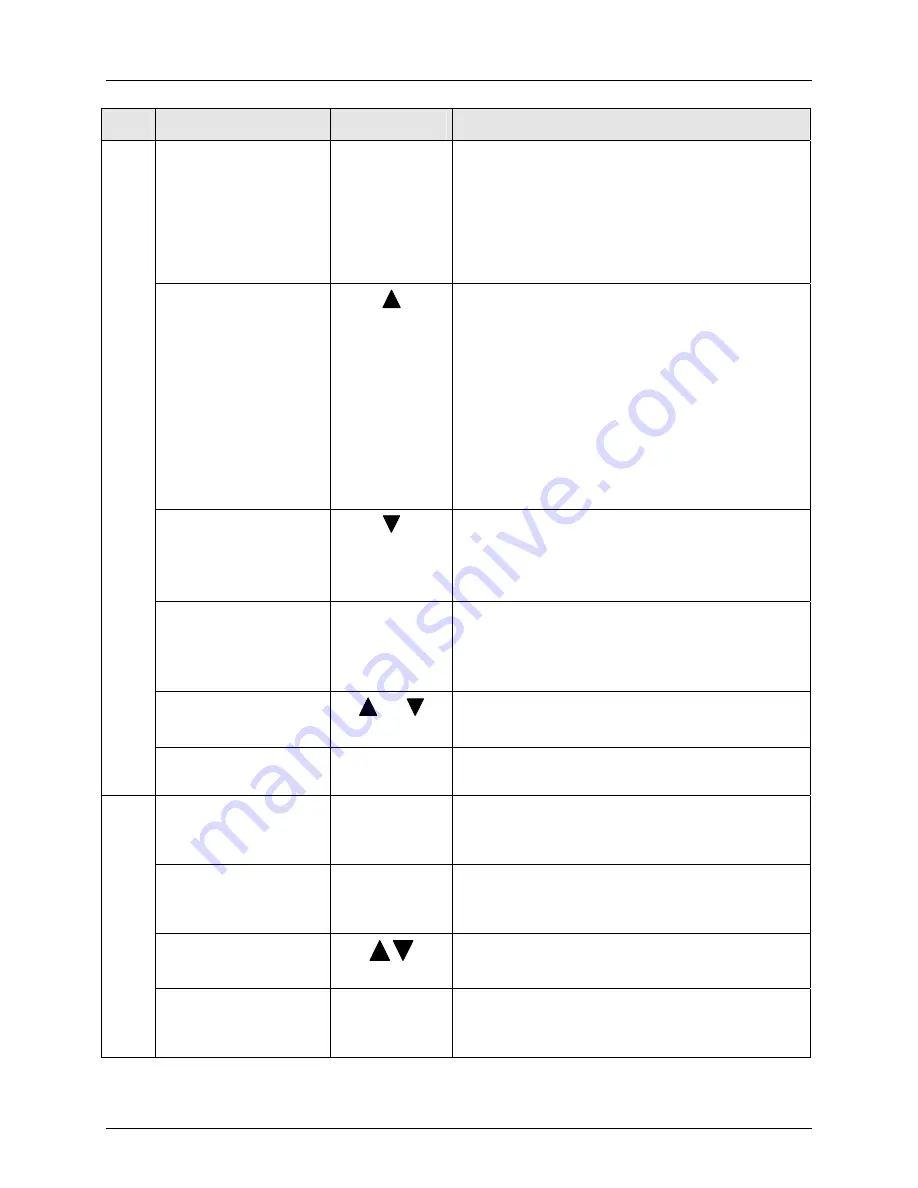 Honeywell DirectLine DL424 User Manual Download Page 22