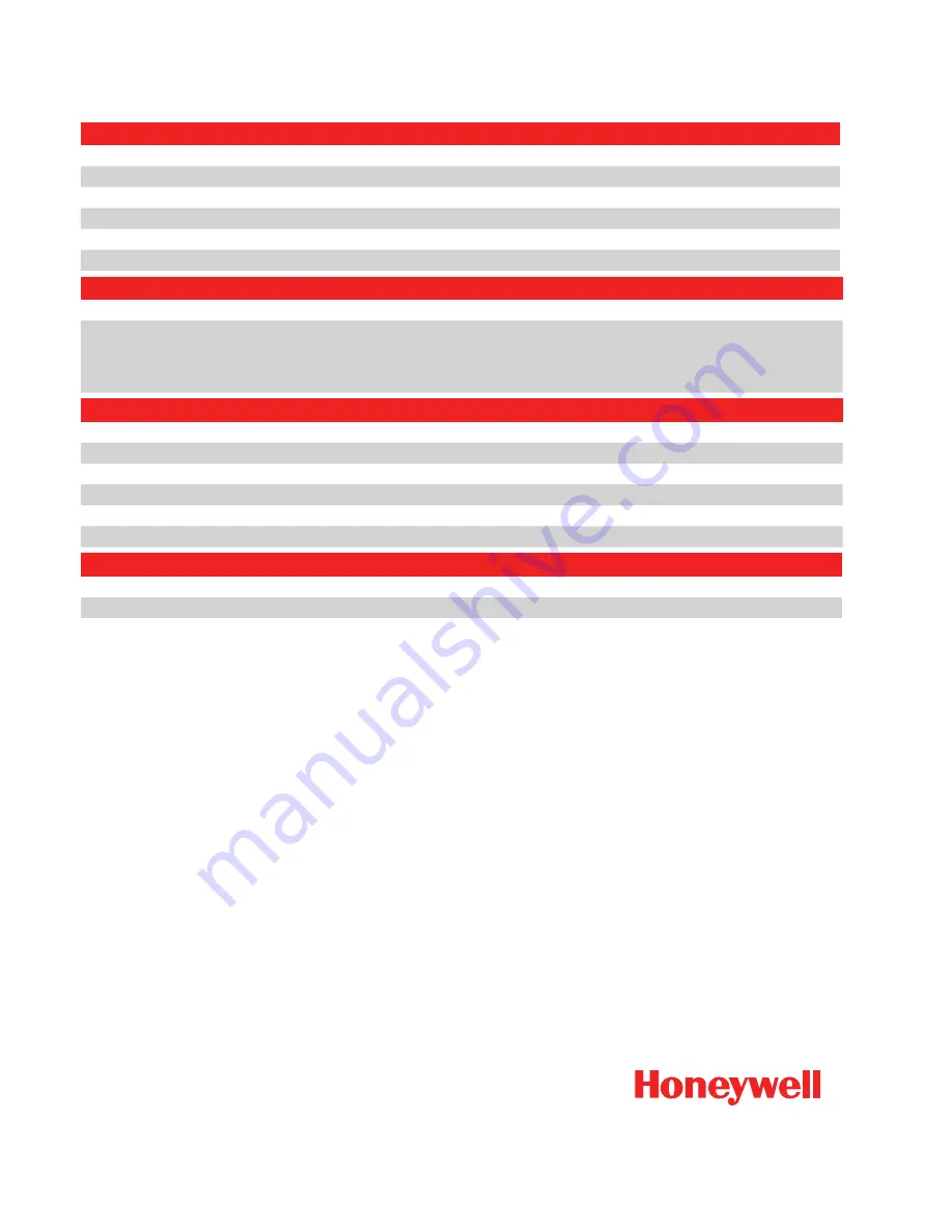 Honeywell Dolphin 7200 Software Manual Download Page 2