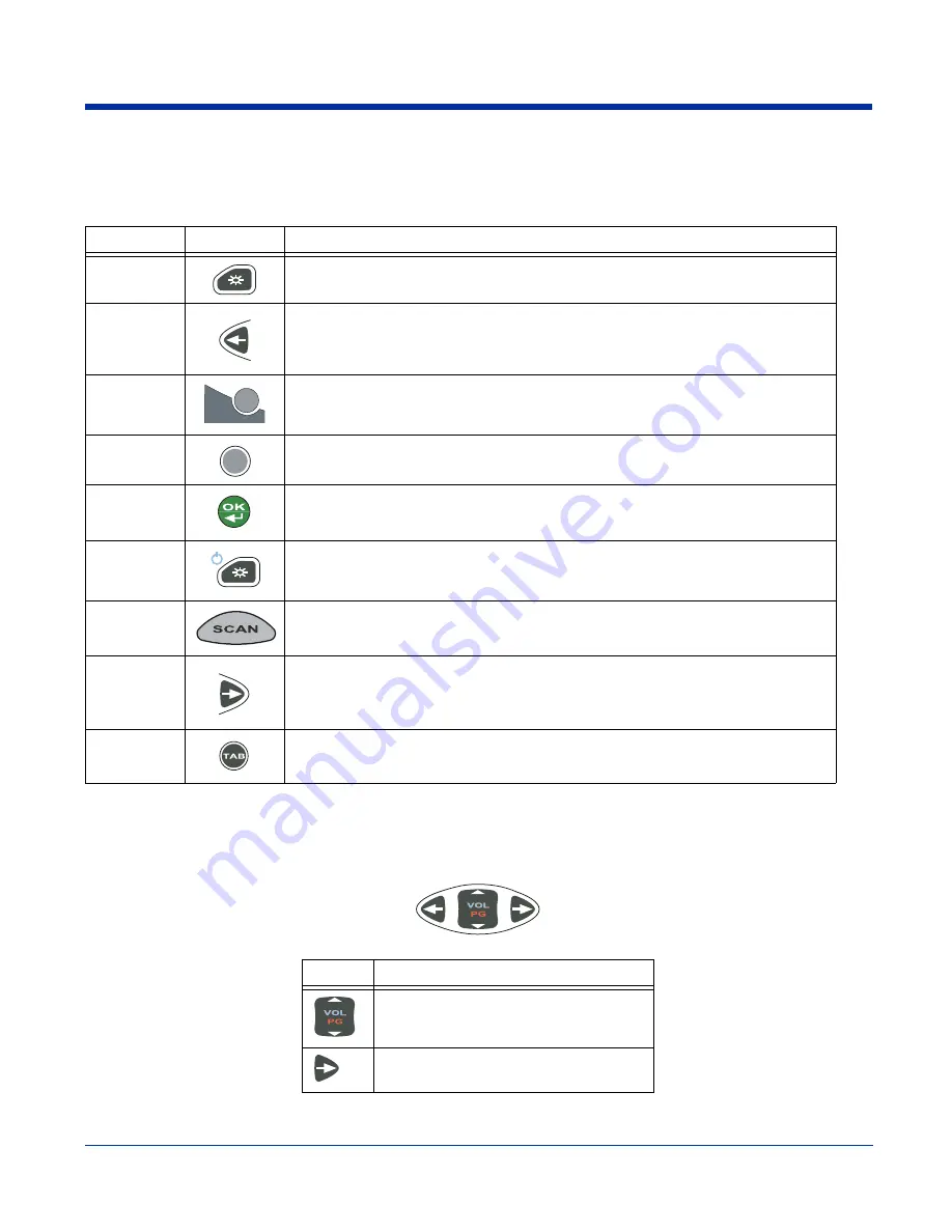 Honeywell Dolphin 7900 Скачать руководство пользователя страница 48