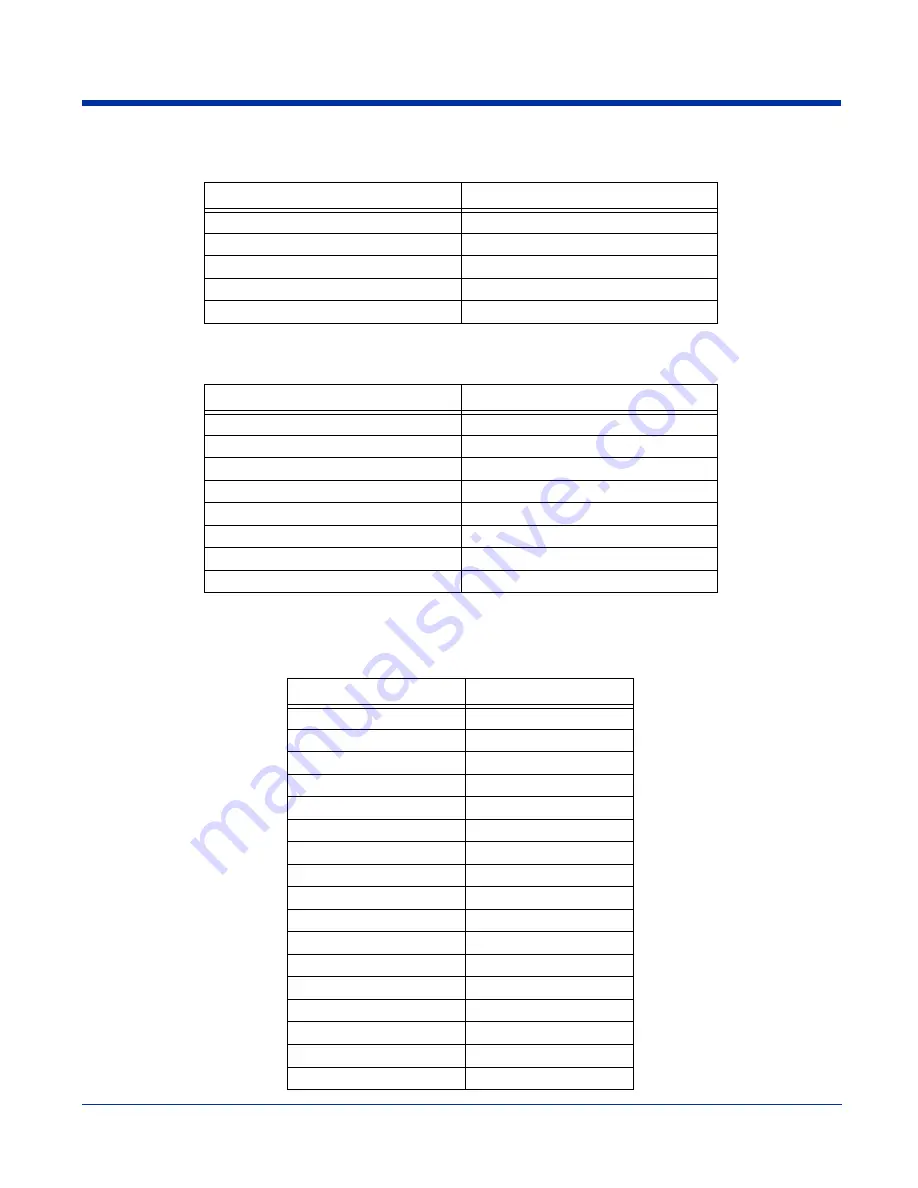 Honeywell Dolphin 7900 User Manual Download Page 54