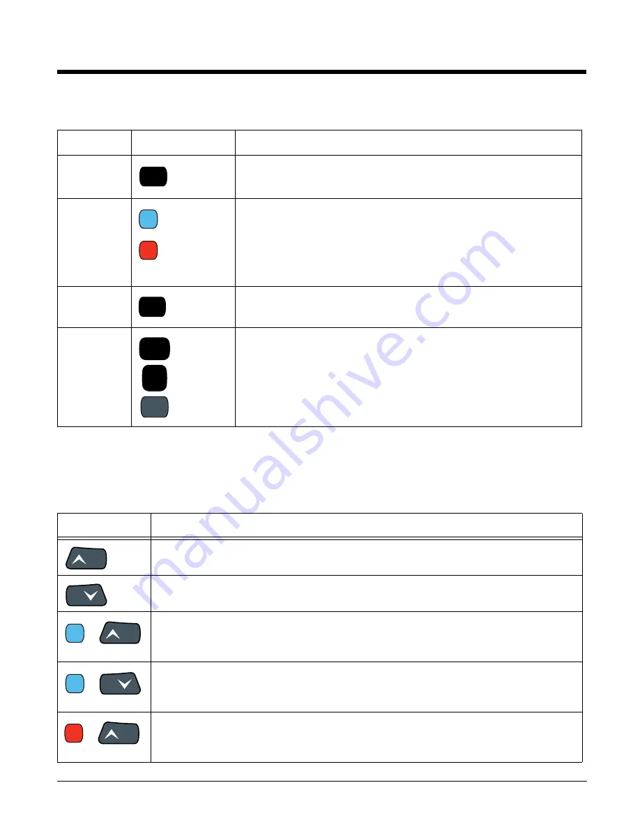 Honeywell Dolphin 99 EX User Manual Download Page 65