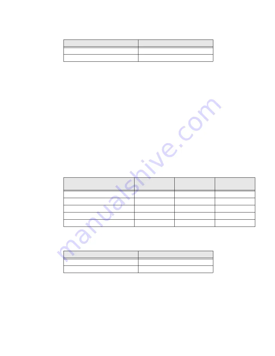 Honeywell Dolphin CH80 User Manual Download Page 102