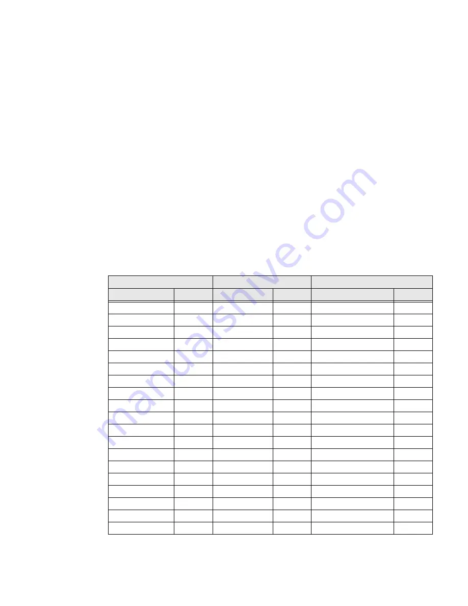 Honeywell Dolphin CN80G User Manual Download Page 108