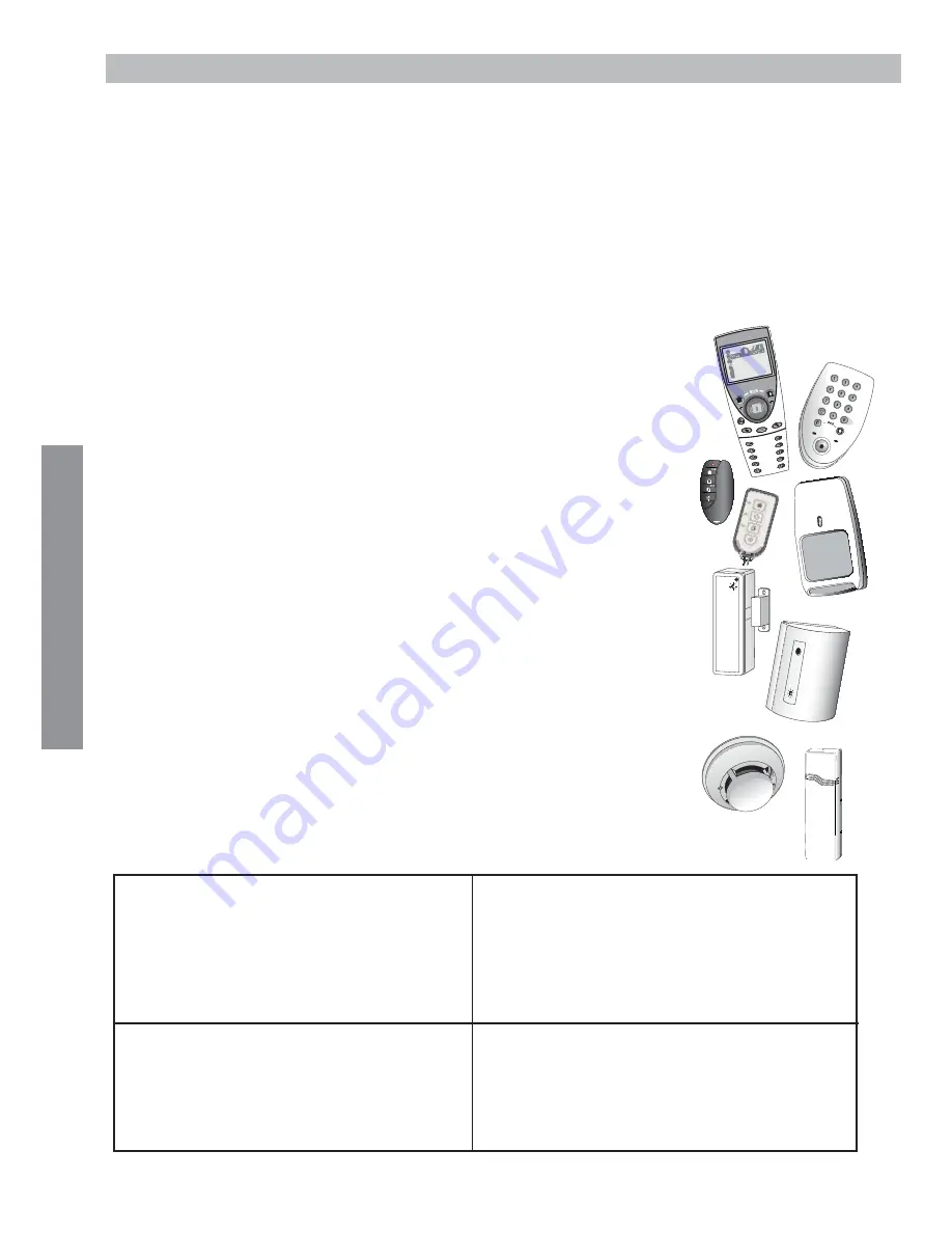 Honeywell Domonial User Manual Download Page 67