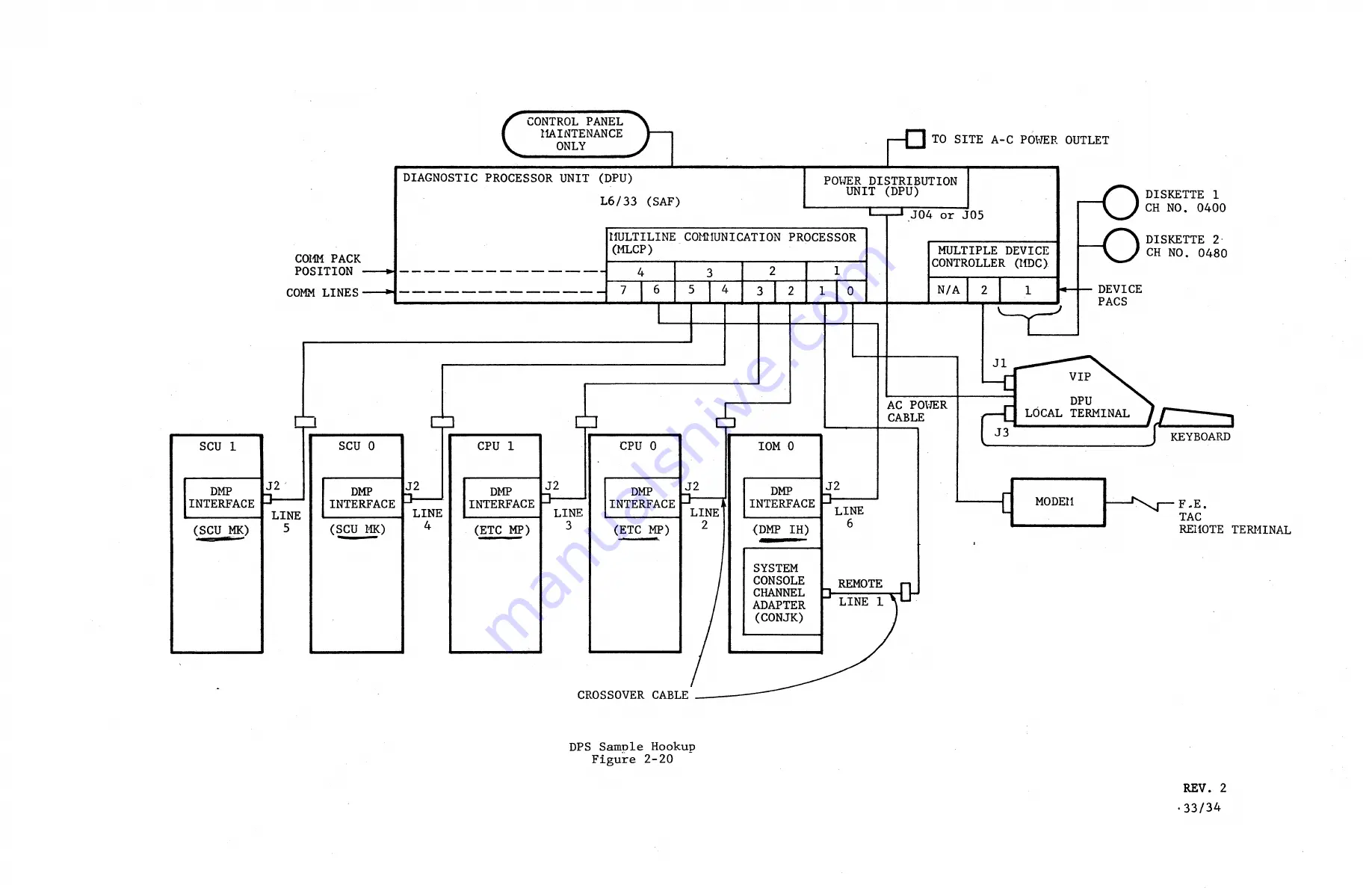 Honeywell DPS8/20 Reference Manual Download Page 36