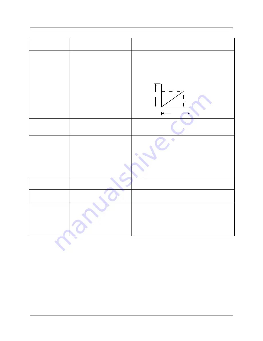 Honeywell DR4500A Product Manual Download Page 118