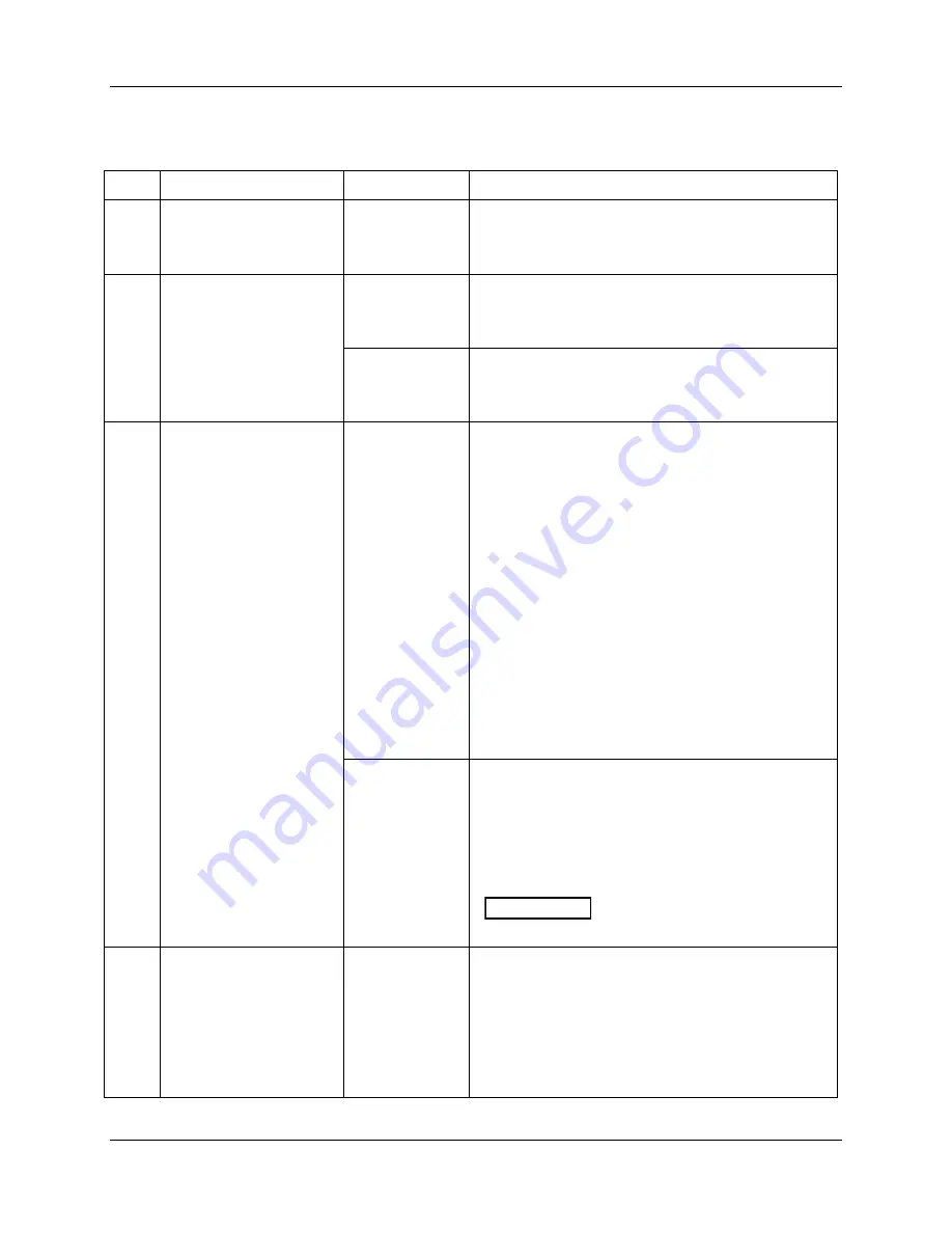 Honeywell DR4500A Product Manual Download Page 212