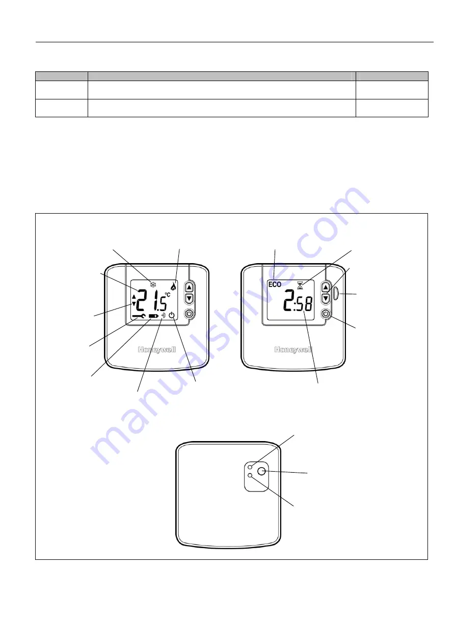 Honeywell DT92 Скачать руководство пользователя страница 3