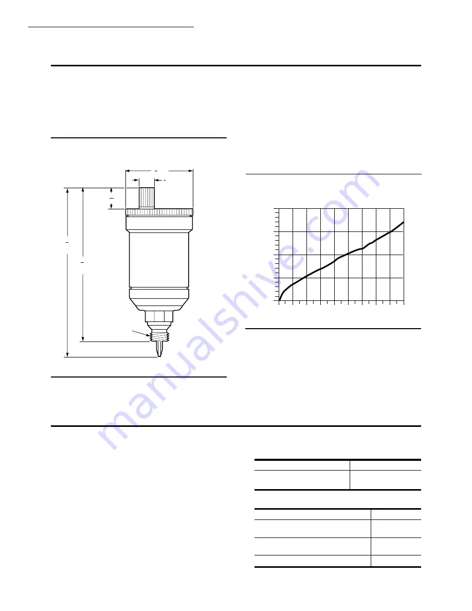 Honeywell EA122A User Manual Download Page 2