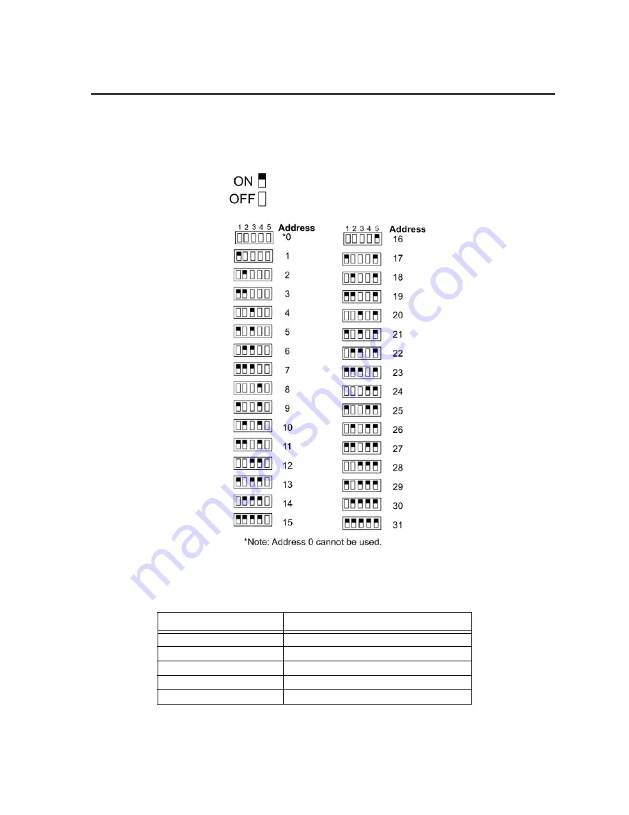 Honeywell ECS Series Installation And Operation Manual Download Page 91