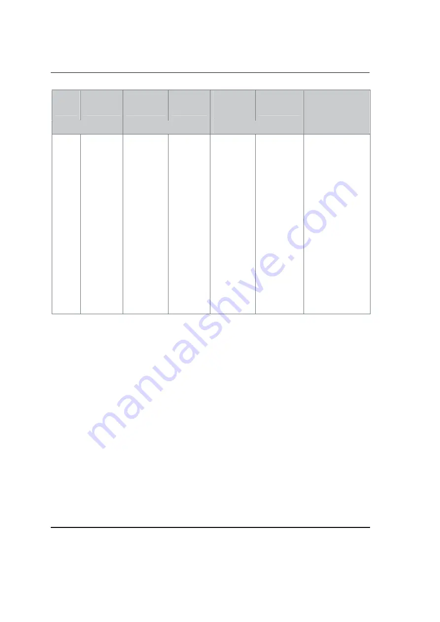 Honeywell EDC 200 Series Product Manual Download Page 36