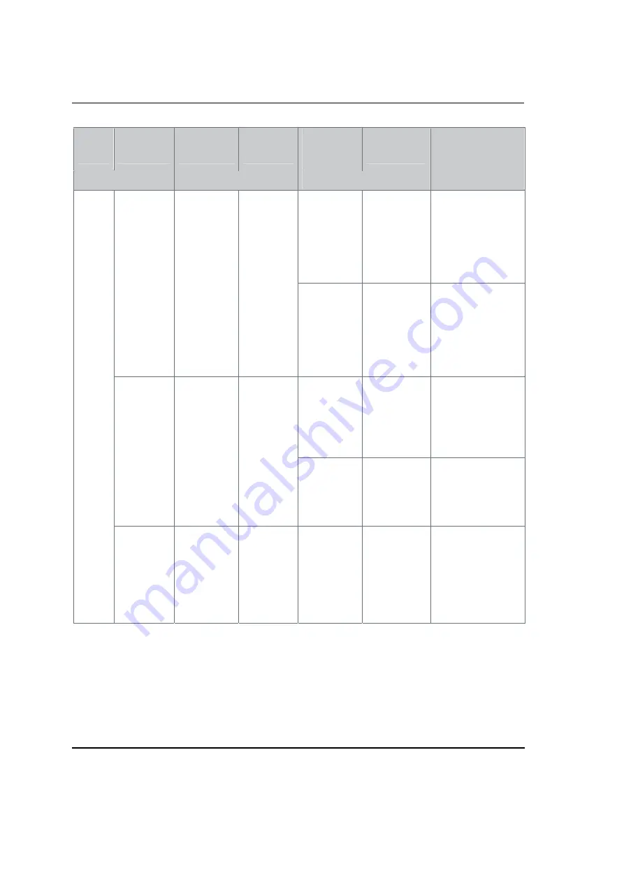 Honeywell EDC 200 Series Product Manual Download Page 38