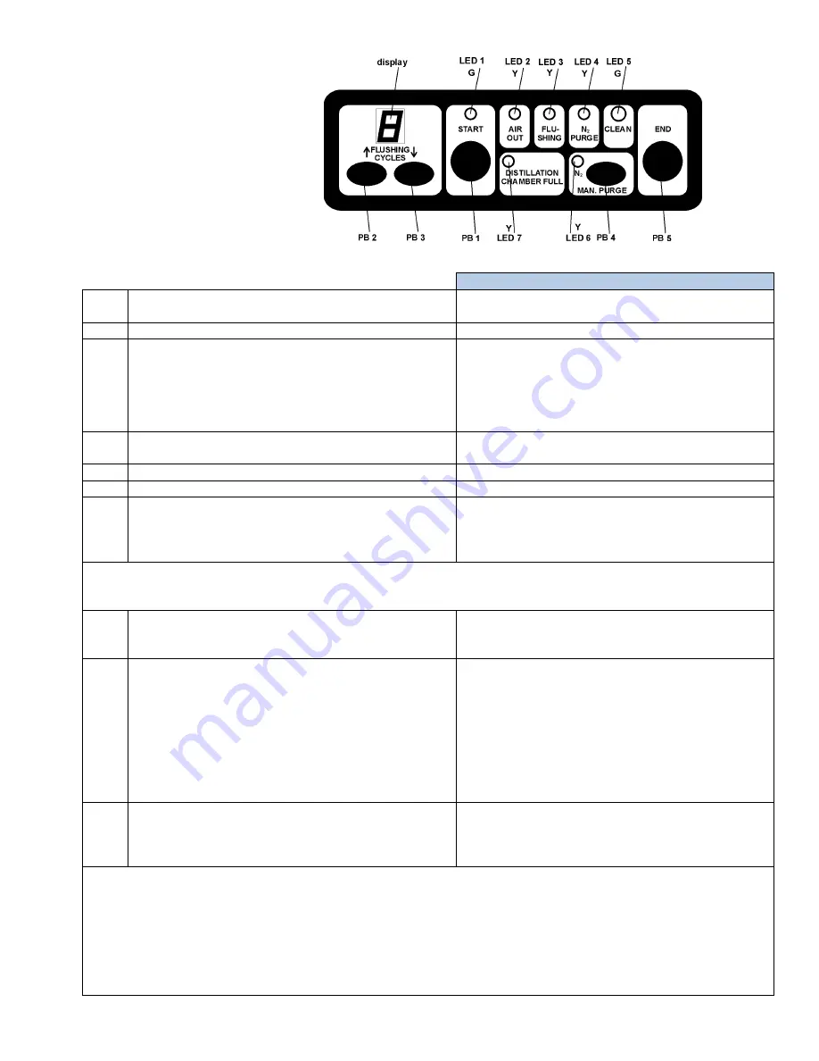 Honeywell EkoFlush-K572 User'S Operating Manual Download Page 10