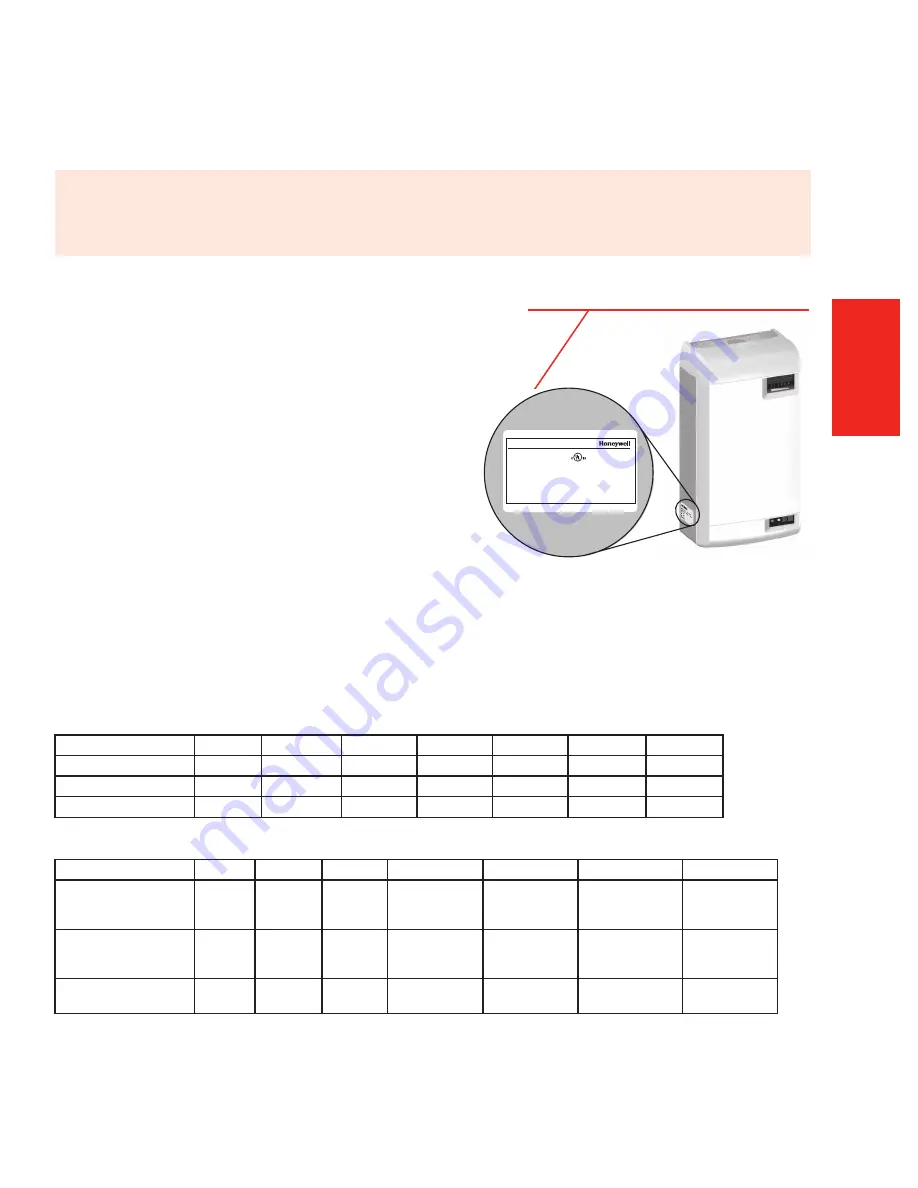 Honeywell Electrode Steam Homeowner'S Manual Download Page 7