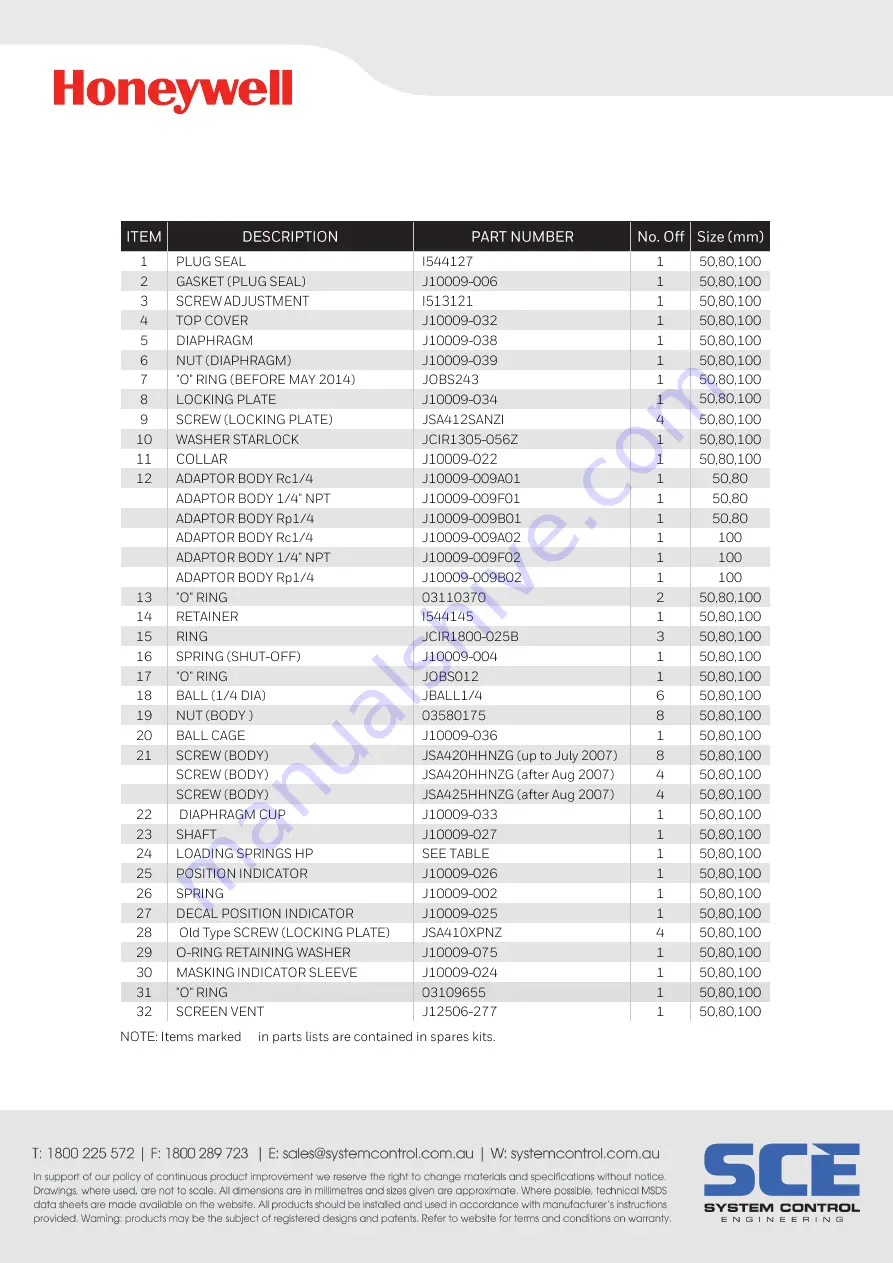 Honeywell Elster Jeavons S100 Скачать руководство пользователя страница 11