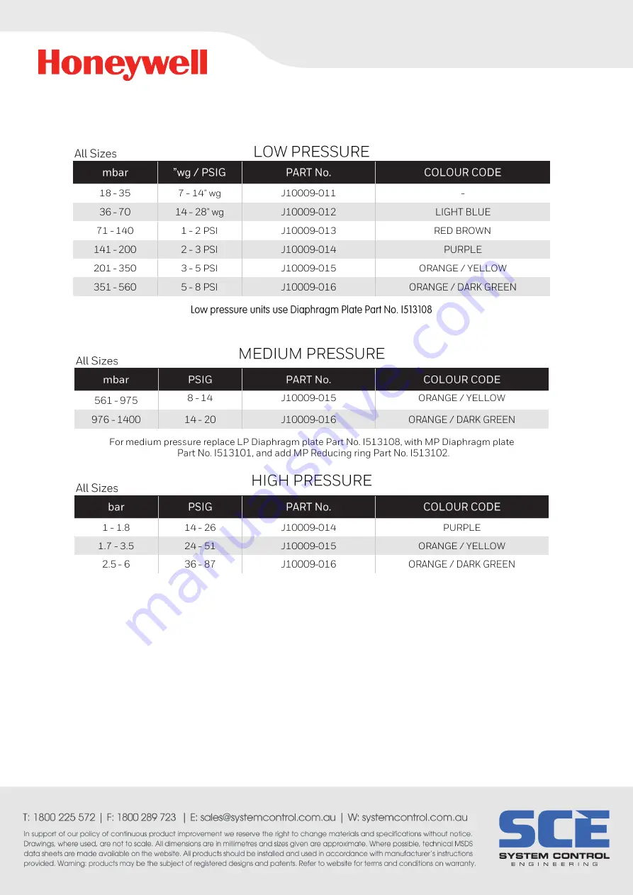 Honeywell Elster Jeavons S100 Manual Download Page 13