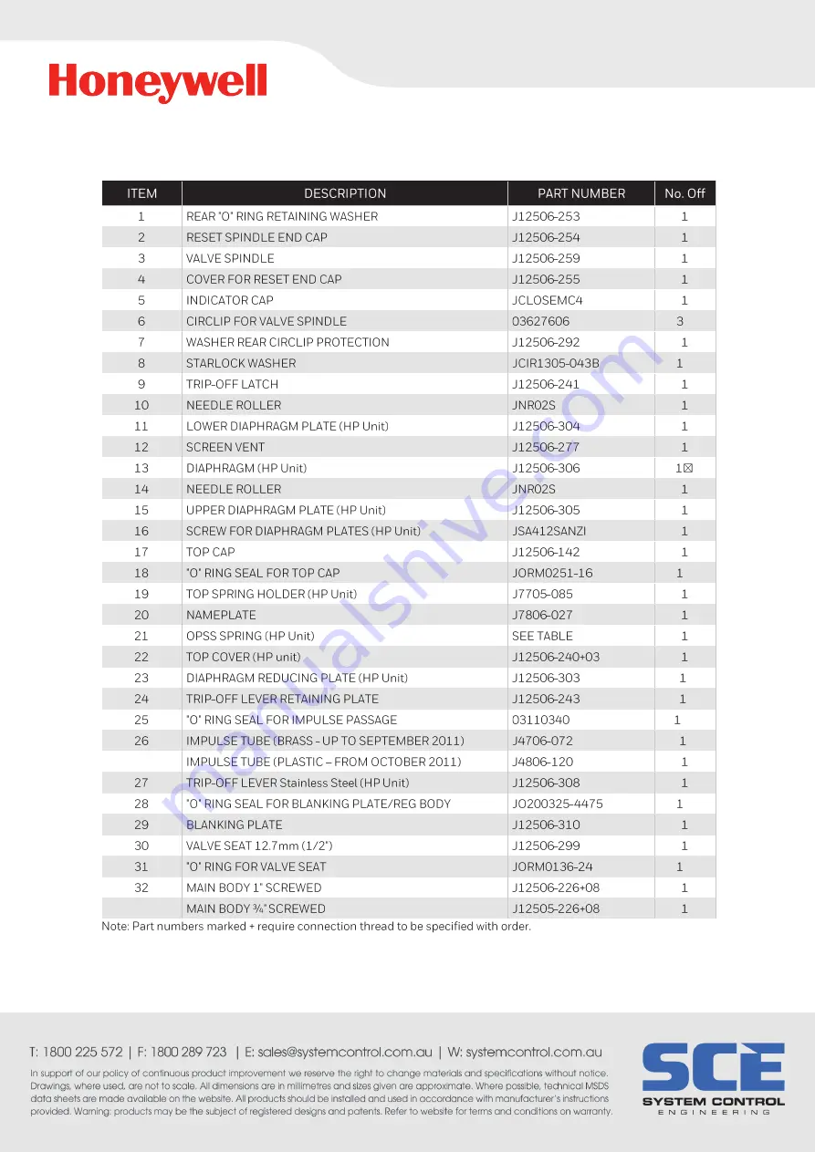 Honeywell Elster Jeavons S300 Manual Download Page 6