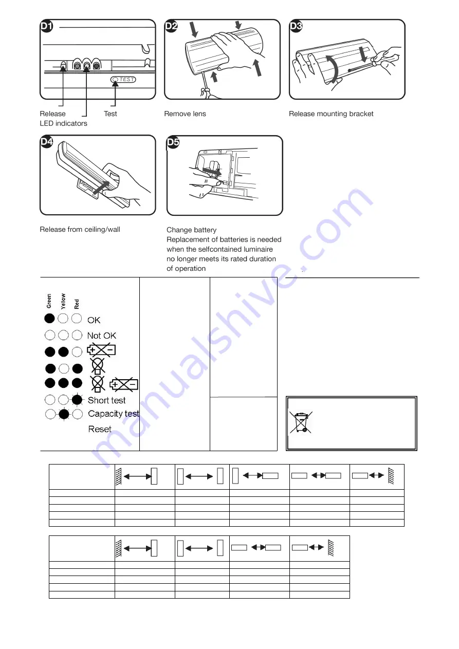 Honeywell Eltek UniLED Quick Start Manual Download Page 2