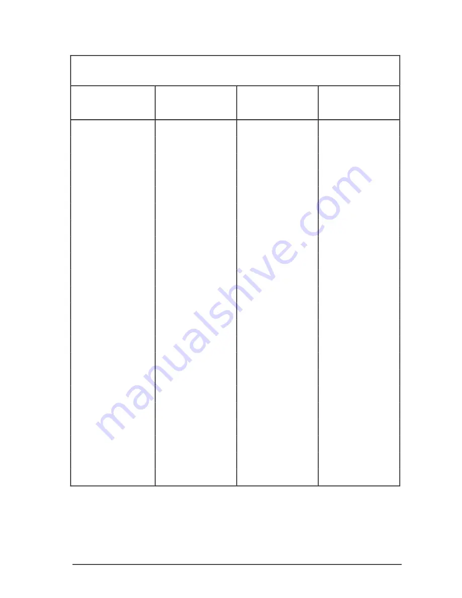 Honeywell Enhanced Micro TDC 3000 User Manual Download Page 72