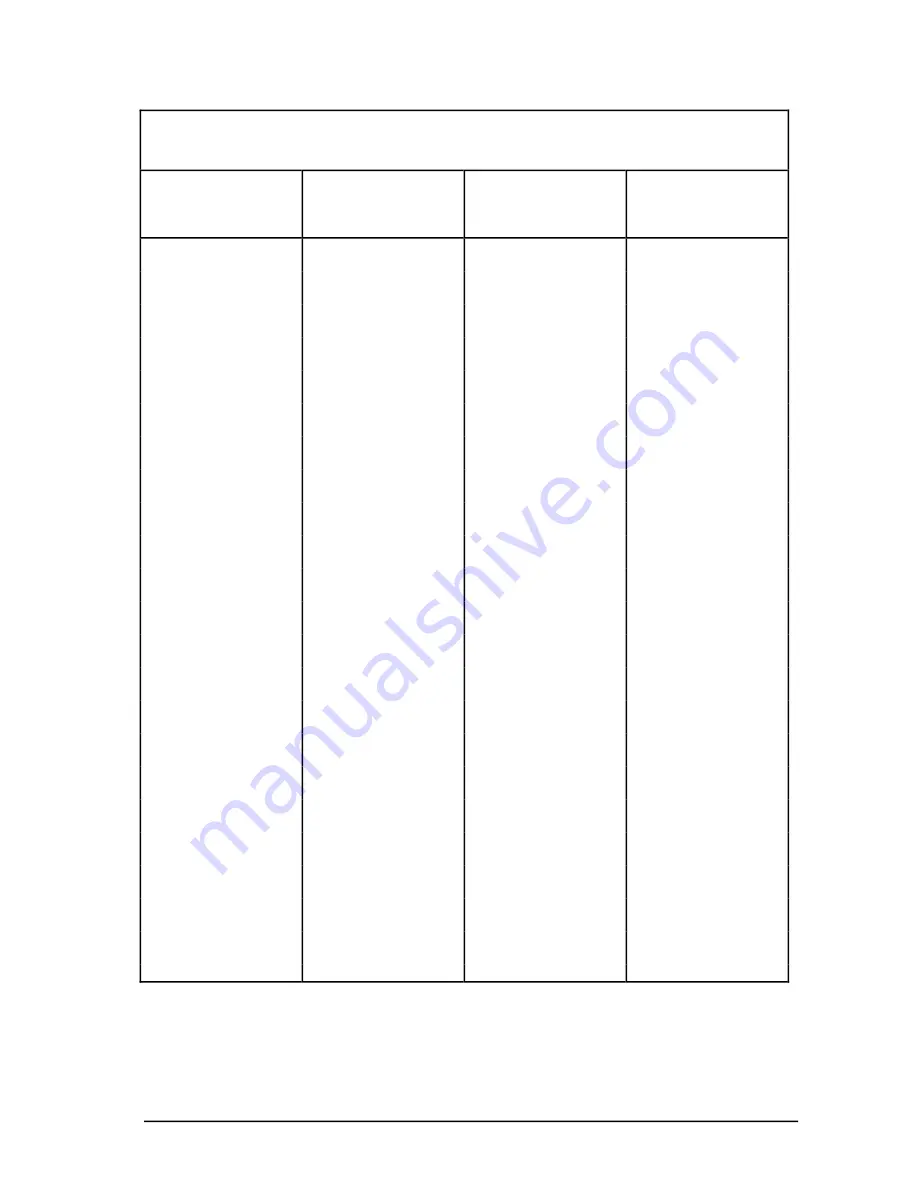 Honeywell Enhanced Micro TDC 3000 User Manual Download Page 73