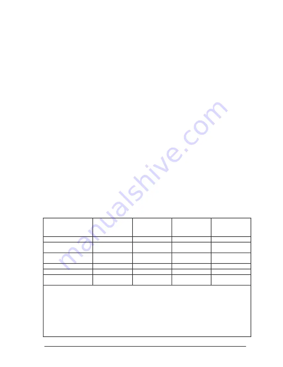 Honeywell Enhanced Micro TDC 3000 User Manual Download Page 95