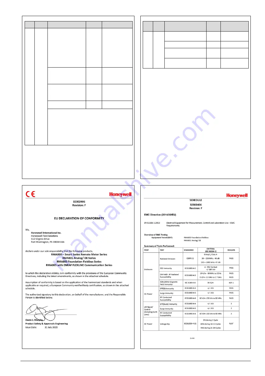 Honeywell Enraf FlexLine RMA805 Quick Start Installation Manual Download Page 4