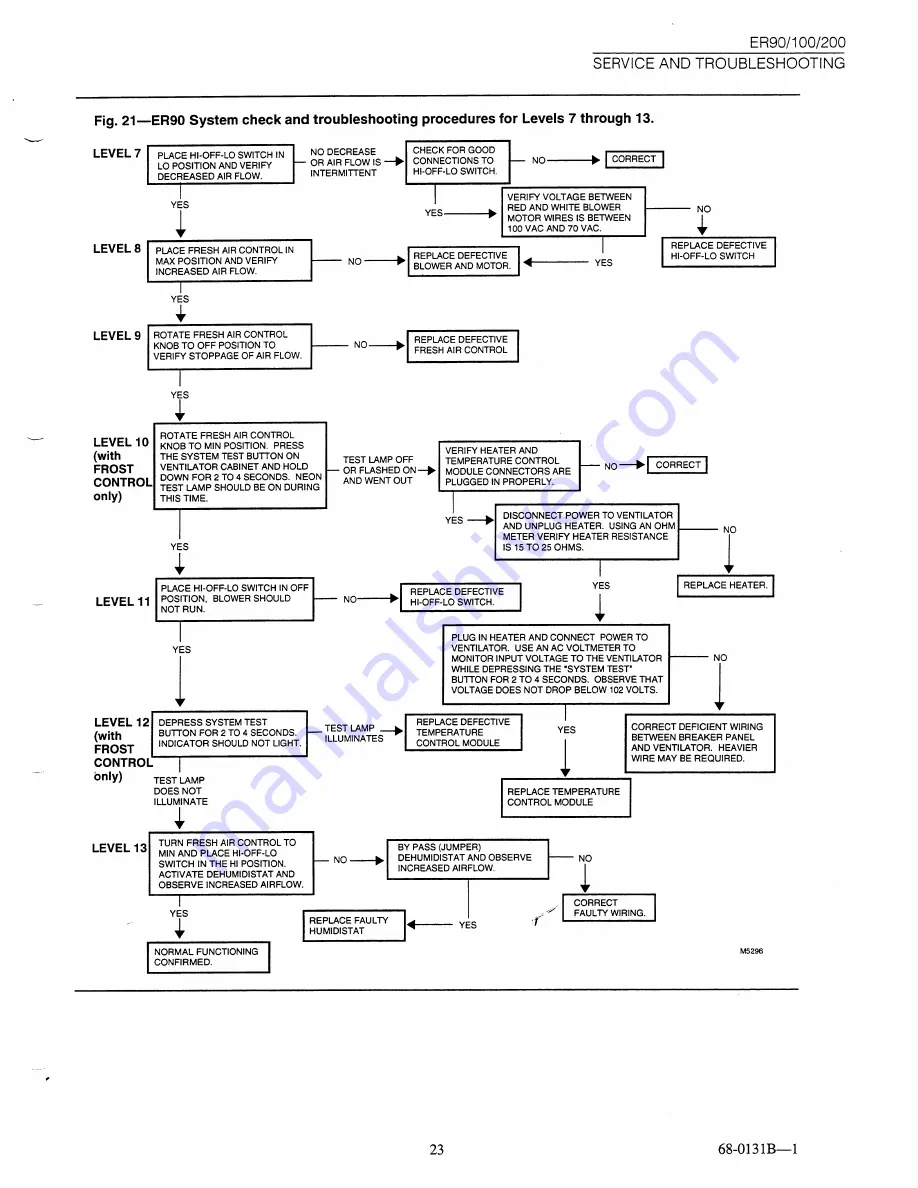 Honeywell ER100 Manual Download Page 23