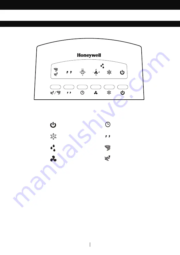 Honeywell ES800 Скачать руководство пользователя страница 35