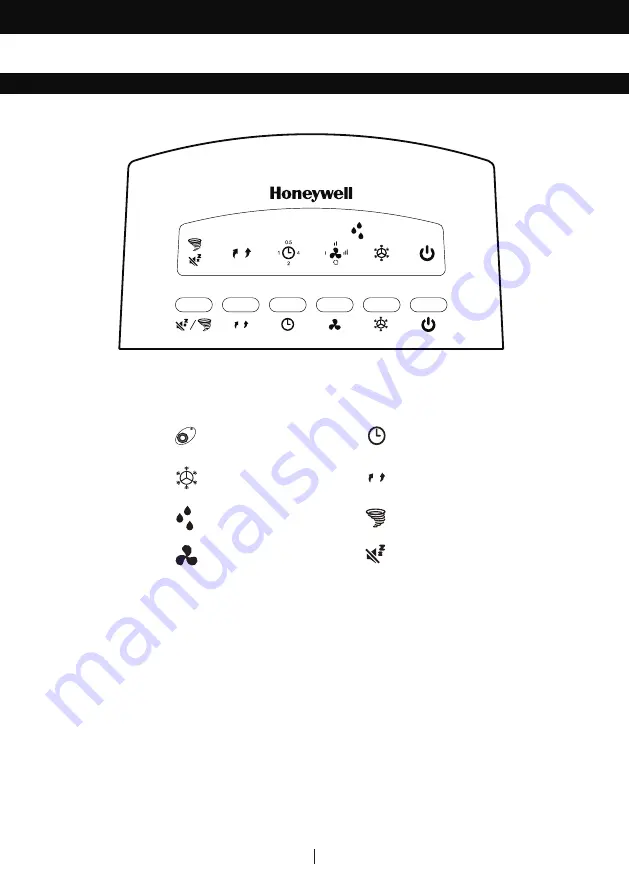 Honeywell ES800 Скачать руководство пользователя страница 43