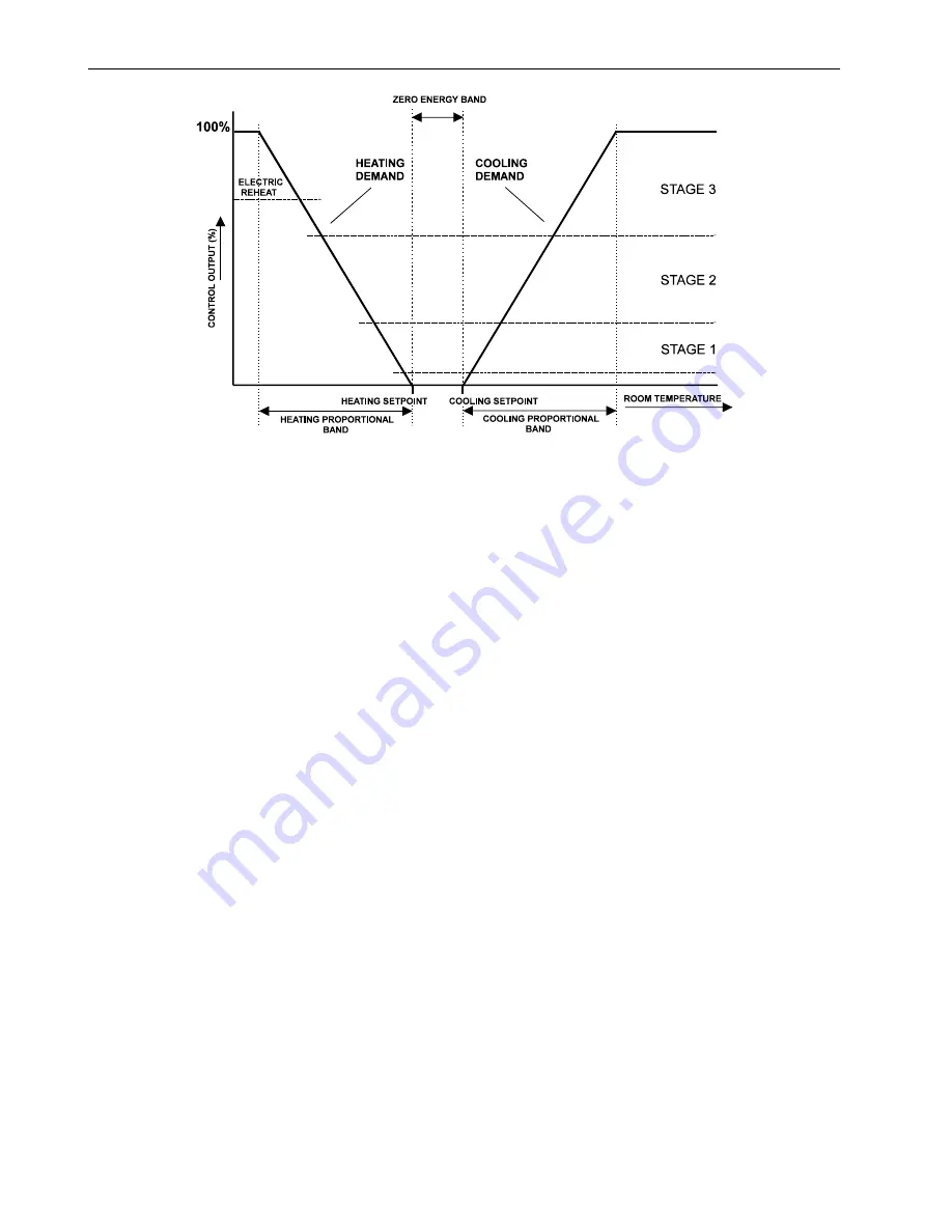 Honeywell Excel 10 W7752D Скачать руководство пользователя страница 6