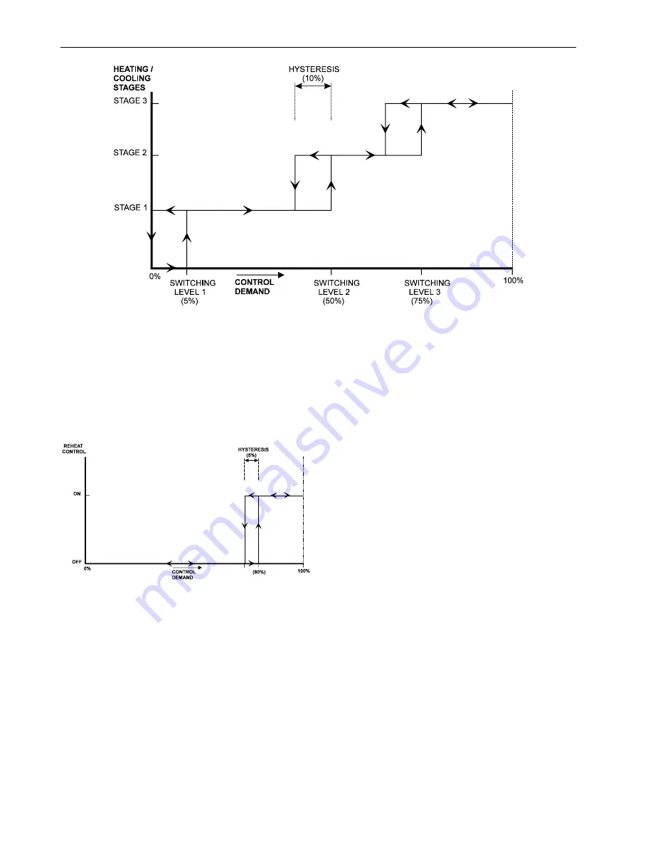 Honeywell Excel 10 W7752D User Manual Download Page 16