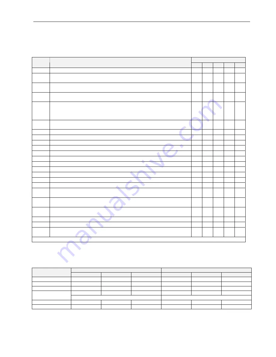 Honeywell Excel 10 W7752D Скачать руководство пользователя страница 23