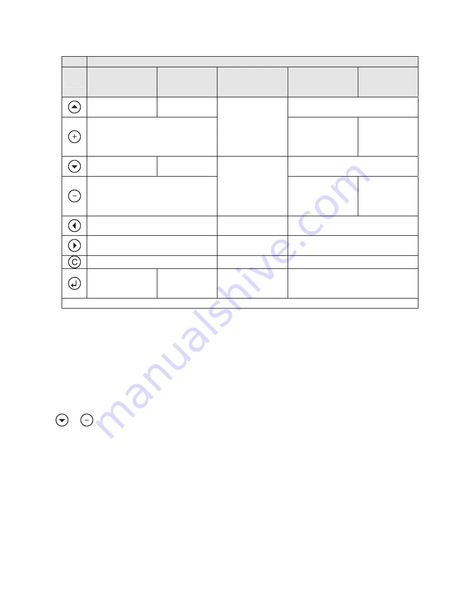 Honeywell Excel 50 User Manual Download Page 11