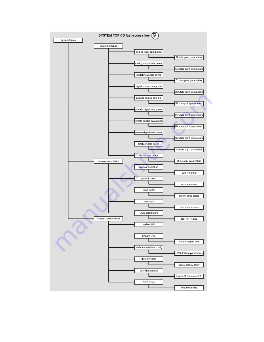 Honeywell Excel 50 User Manual Download Page 32