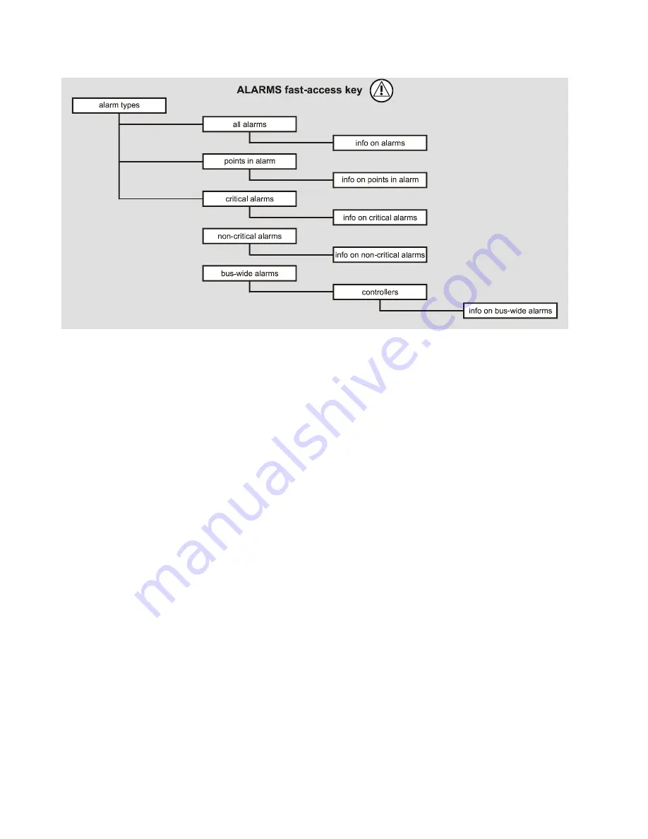 Honeywell Excel 50 User Manual Download Page 50