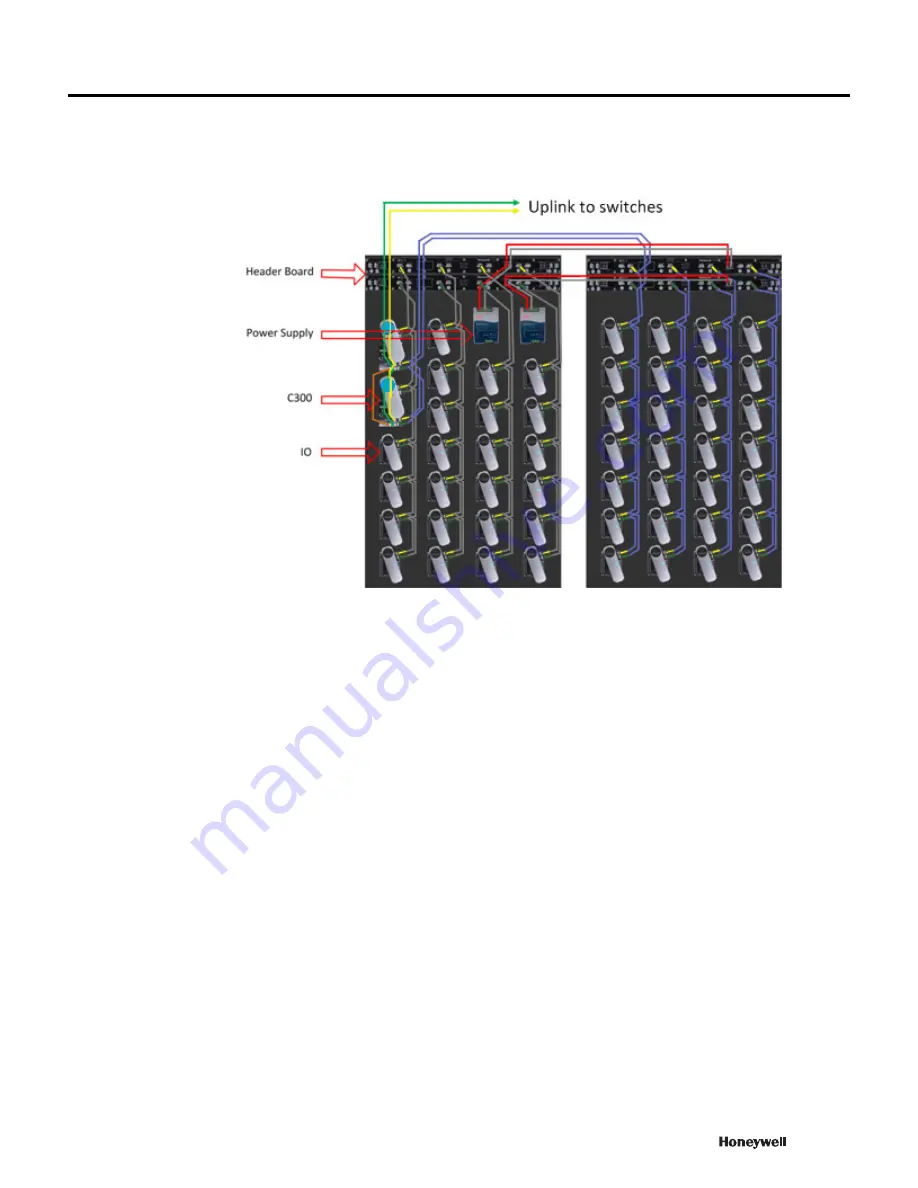 Honeywell Experion LX 8 series Installation Instruction Download Page 11