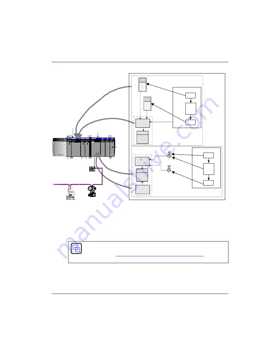 Honeywell Experion PKS Series A User Manual Download Page 203