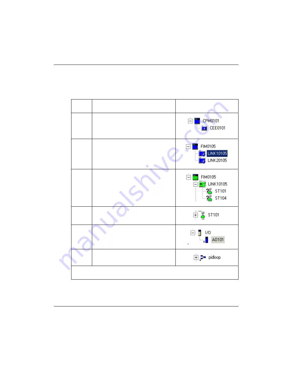 Honeywell Experion PKS Series A Скачать руководство пользователя страница 205