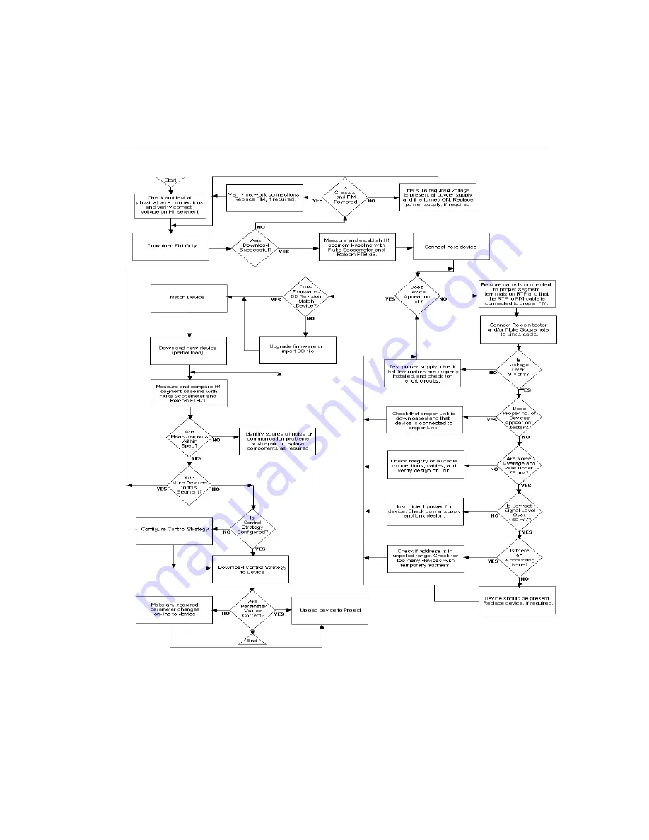 Honeywell Experion PKS Series A Скачать руководство пользователя страница 285