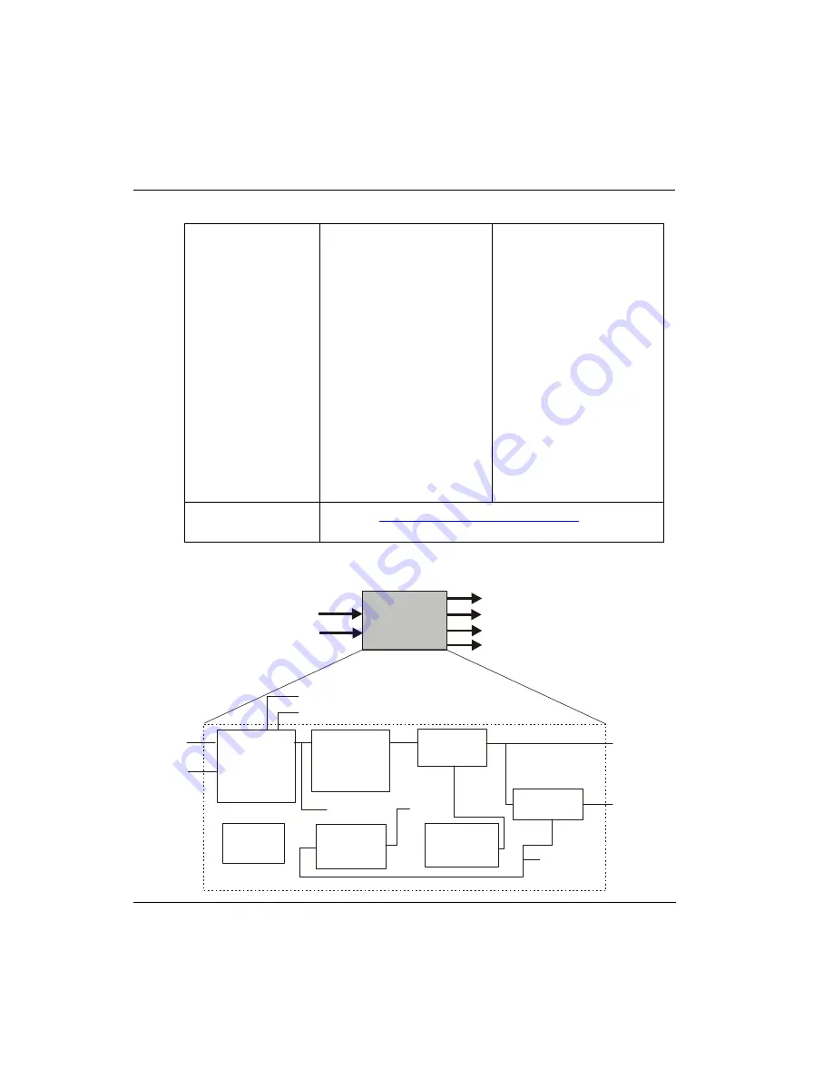 Honeywell Experion PKS Series A User Manual Download Page 388